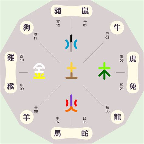 晟字五行|晟字的五行属性是什么